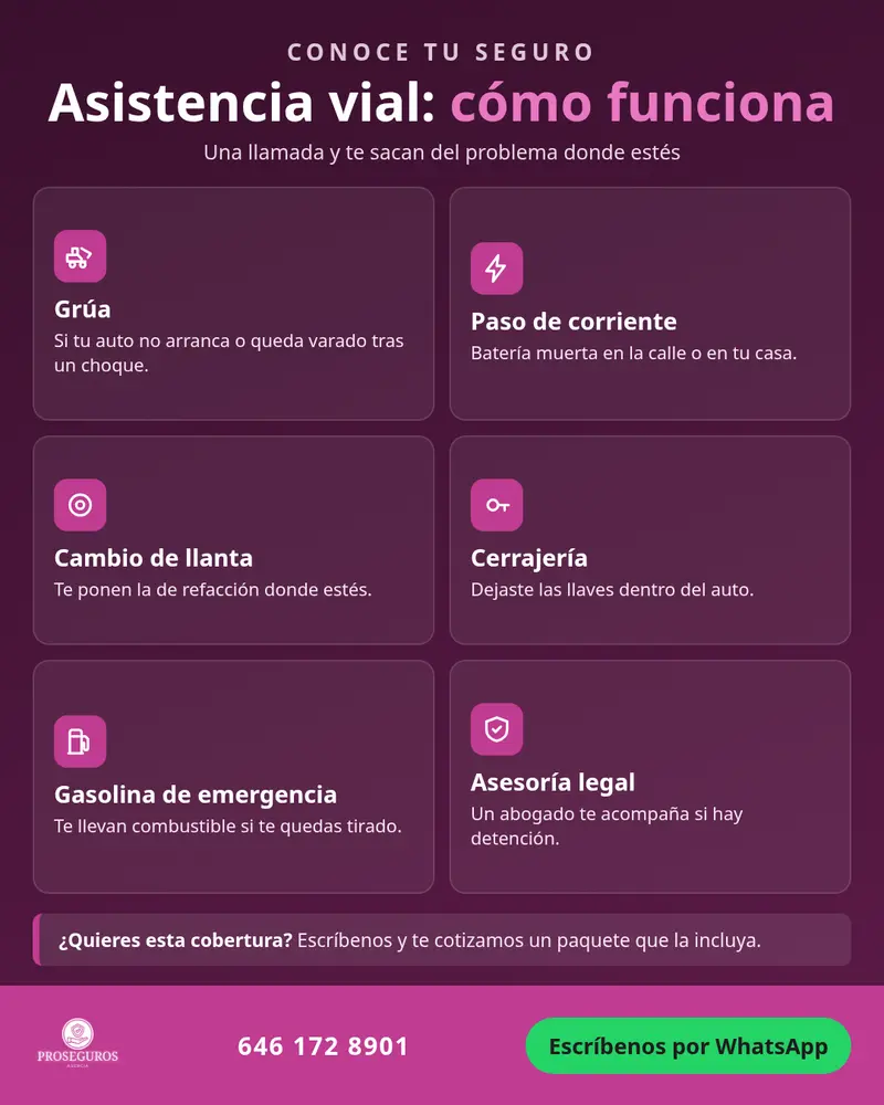 Asistencia vial: cómo funciona