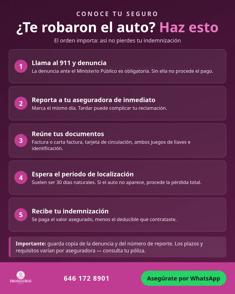 Te robaron el auto, qué hacer