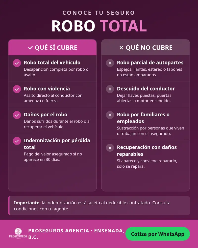 Robo total: qué cubre y qué no